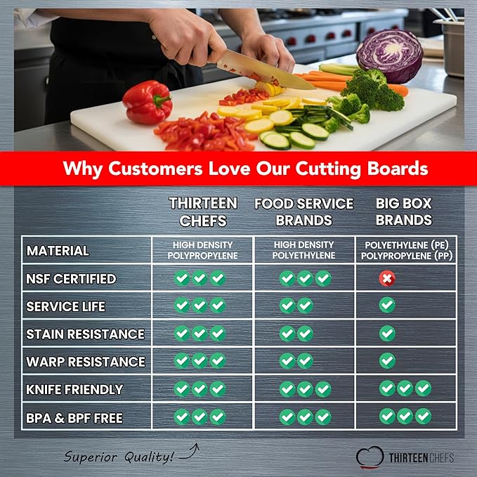 Commercial Grade Plastic Cutting Board 18 x 12 x 1/2 Thick High Density White Poly, NSF Certified and Dishwasher Safe for Food Service