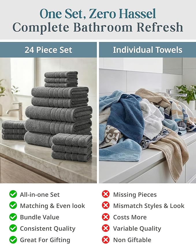 100% Cotton Bath Towels Set of 24 – 2 Bath Sheets, 2 Large Bath Towel, 2 Gym Towels, 4 Fingertip, 6 Hand, 8 Washcloths, Soft & Quick Dry, Premium Hotel Quality Comfort, Easy To Wash – Ultimate Grey