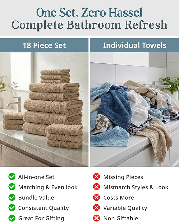 Casa Platino 18 Pcs 100% Cotton Towel Set - Soft, Absorbent & Perfect Family Set - 6 Bath, 6 Washcloths, 6 Hand Towels for Bathroom - Ideal for Home, Spa & Gym - Quality You Can Trust - Beige