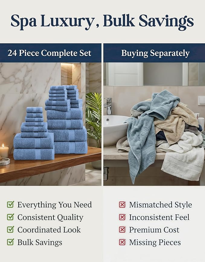Lane Linen Bath Towel Set - 24 Pcs - Made From 100% Ring Spun Cotton - Quick Dry, Soft & Absorbent - 2 Bath Sheet, 4 Fingertip, 4 Bath, 6 Hand Towels, 8 Washcloth - Multipurpose Towels - Cerulean Blue