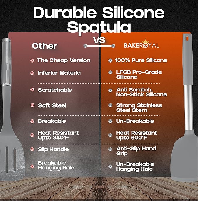 BakeRoyal Silicone Spatula Set - Turner Spatulas Silicone Heat Resistant 600°F - Slotted & Solid Spatula for Cooking Fish, Eggs, Pancakes Flipper – Spatulas for kitchen use – Gray