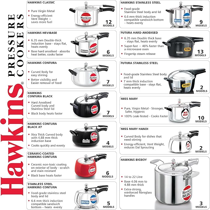 Hawkins Bigboy Aluminum Pressure Cooker, 22 Litres