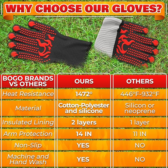 BBQ Gloves - 1472 °F 6 Sec. Heat Resistant Gloves for Cooking Made of Aramid Fabric with Anti-Slip Silicone, Double-Layer Insulation, and Elastic Band - for Grilling, Baking and Kitchen Use
