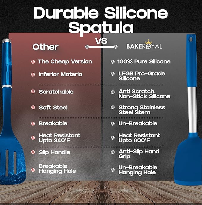 BakeRoyal Silicone Spatula Set - Turner Spatulas Silicone Heat Resistant 600°F - Slotted & Solid Spatula for Cooking Fish, Eggs, Pancakes Flipper – Spatulas for kitchen use – Royal Blue