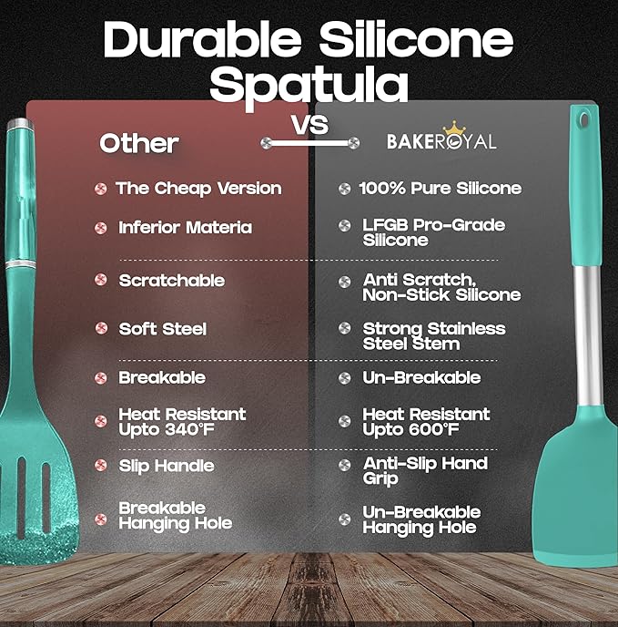 BakeRoyal Silicone Spatula Set - Turner Spatulas Silicone Heat Resistant 600°F - Slotted & Solid Spatula for Cooking Fish, Eggs, Pancakes Flipper – Spatulas for kitchen use – Turquoise