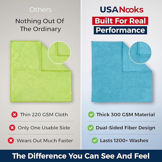 USANOOKS Microfiber Cleaning Cloth - Turq - 12Pcs (12.5x12.5 inch) High Performance - 1200 Washes, Ultra Absorbent Car Towel Traps Grime & Liquid for Streak-Free Mirror Shine - car Washing Cloth
