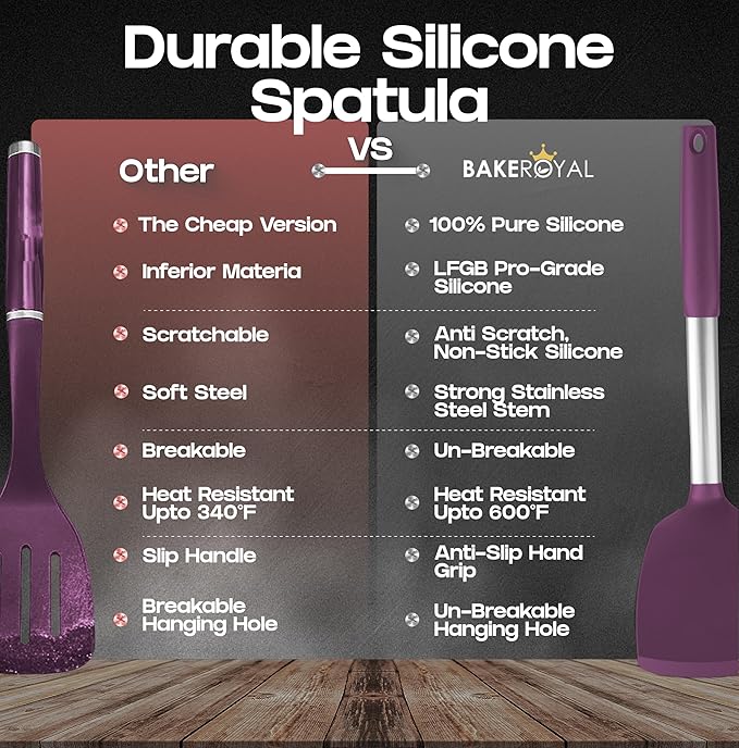 BakeRoyal Silicone Spatula Set - Turner Spatulas Silicone Heat Resistant 600°F - Slotted & Solid Spatula for Cooking Fish, Eggs, Pancakes Flipper – Spatulas for kitchen use – Berry