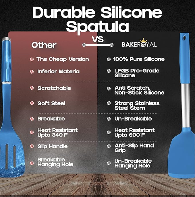 BakeRoyal Silicone Spatula Set - Turner Spatulas Silicone Heat Resistant 600°F - Slotted & Solid Spatula for Cooking Fish, Eggs, Pancakes Flipper – Spatulas for kitchen use – Blue