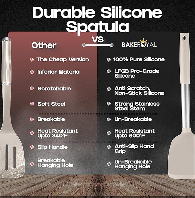 BakeRoyal Silicone Spatula Set - Turner Spatulas Silicone Heat Resistant 600°F - Slotted & Solid Spatula for Cooking Fish, Eggs, Pancakes Flipper – Spatulas for kitchen use – Mist