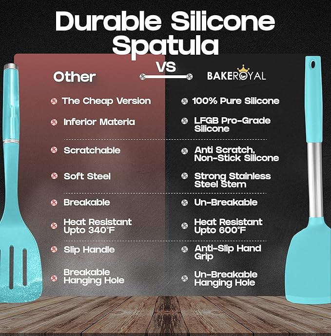 BakeRoyal Silicone Spatula Set - Turner Spatulas Silicone Heat Resistant 600°F - Slotted & Solid Spatula for Cooking Fish, Eggs, Pancakes Flipper – Spatulas for kitchen use – Aqua