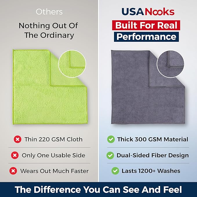 USANOOKS Microfiber Cleaning Cloth Grey - 24 Pcs (12.5"x12.5") - High Performance - 1200 Washes, Ultra Absorbent Microfiber Towel Weave Grime & Liquid for Streak-Free Mirror Shine - Car Washing Cloth